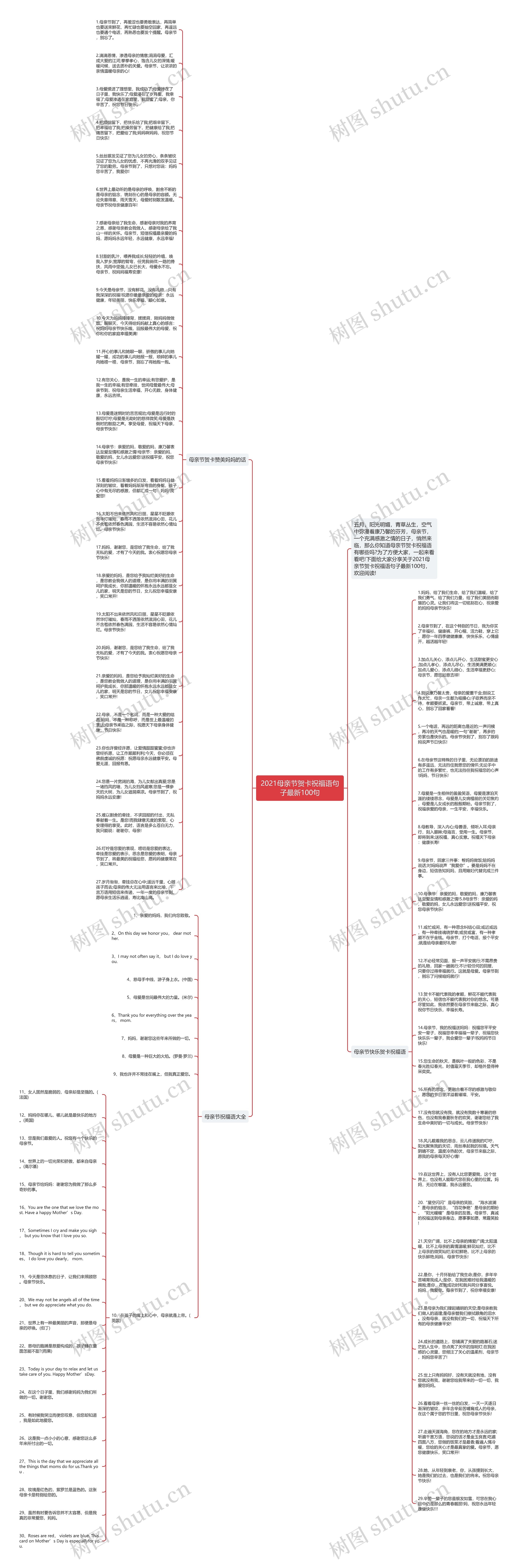 2021母亲节贺卡祝福语句子最新100句思维导图