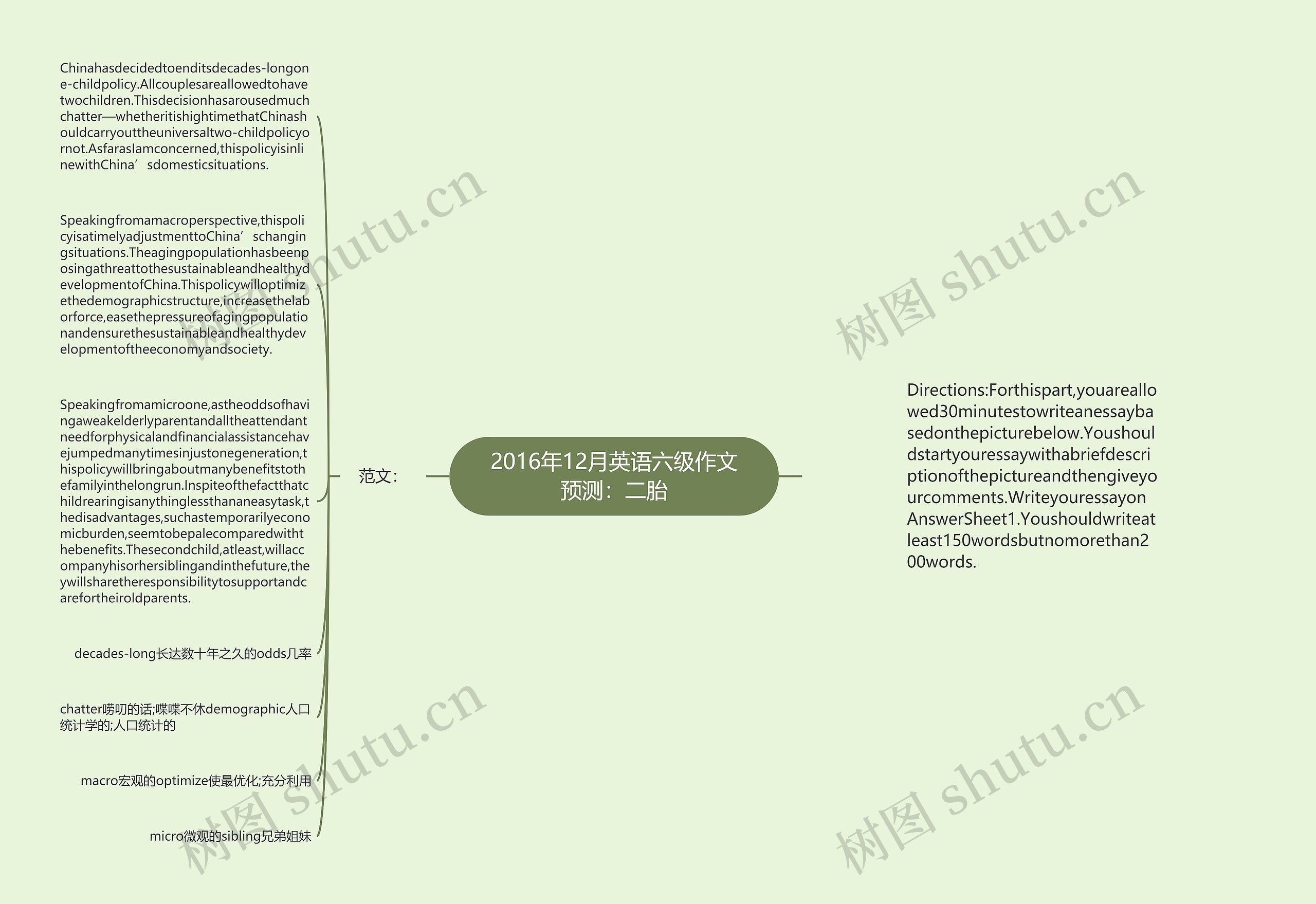 2016年12月英语六级作文预测：二胎思维导图