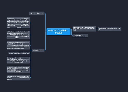 英语六级作文万能模板：对比观点