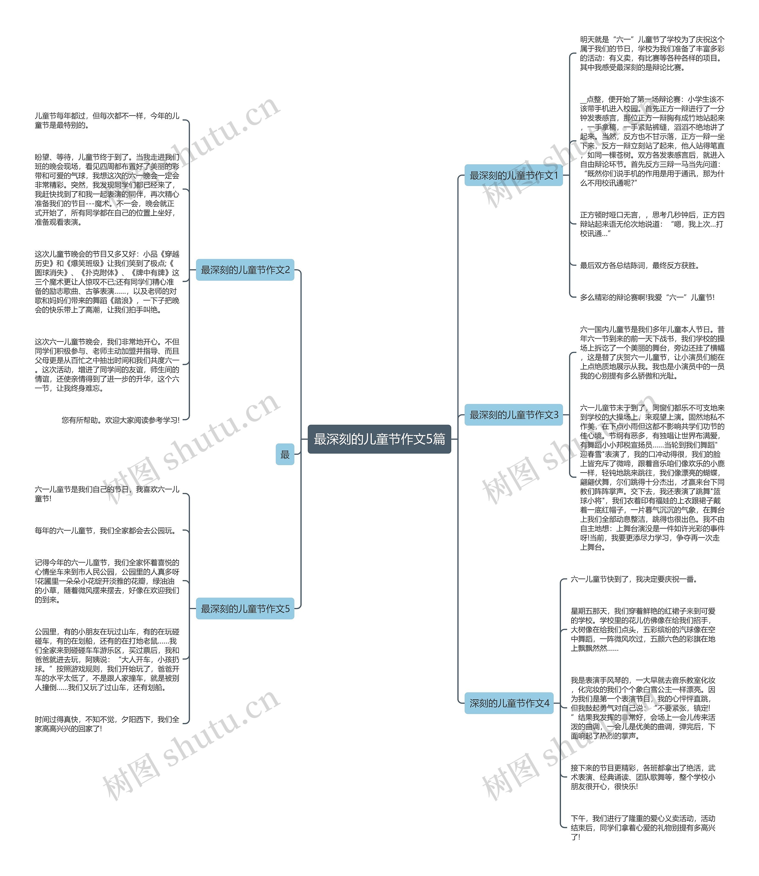 最深刻的儿童节作文5篇思维导图