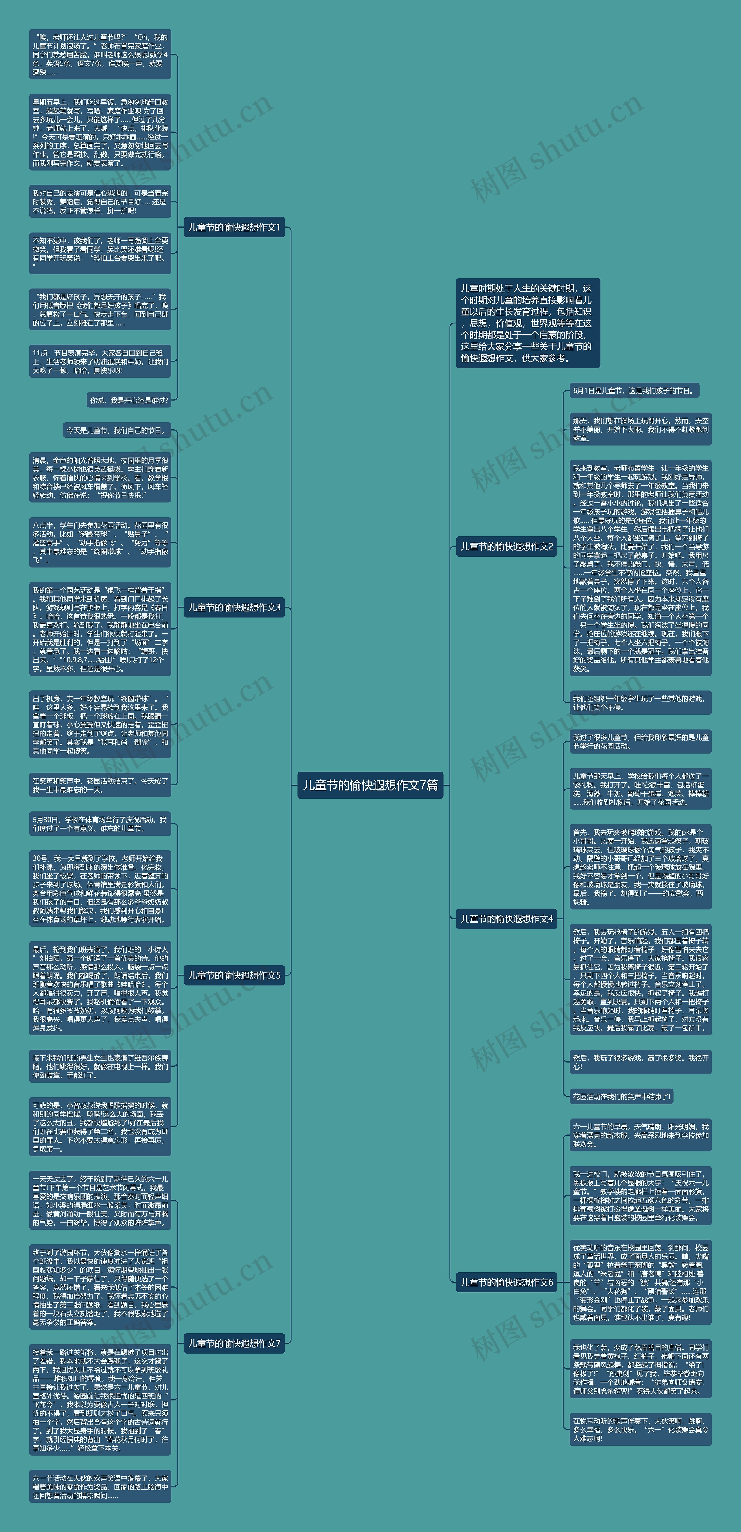 儿童节的愉快遐想作文7篇思维导图