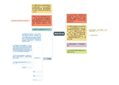 增资扩股方案