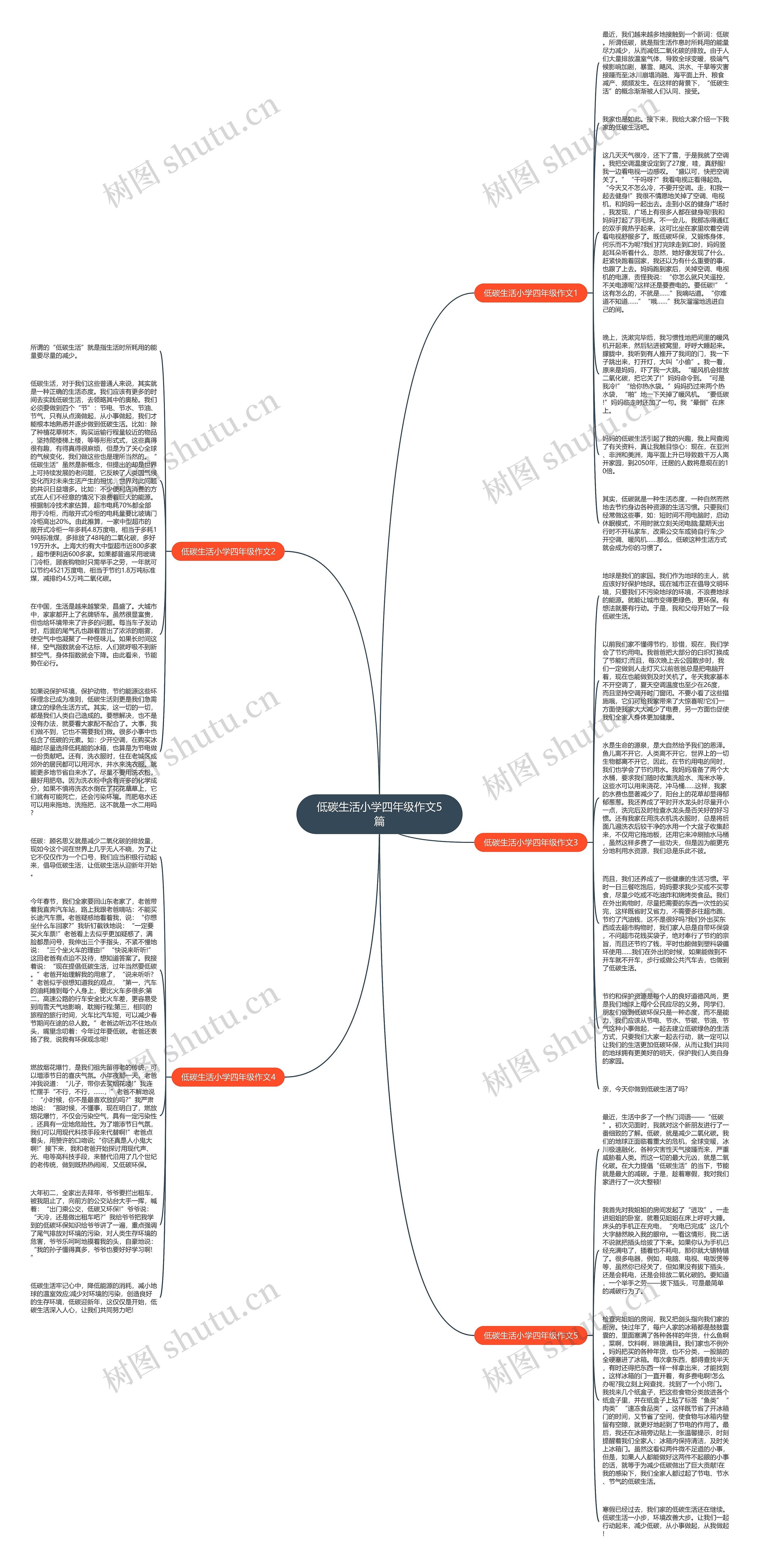 低碳生活小学四年级作文5篇思维导图