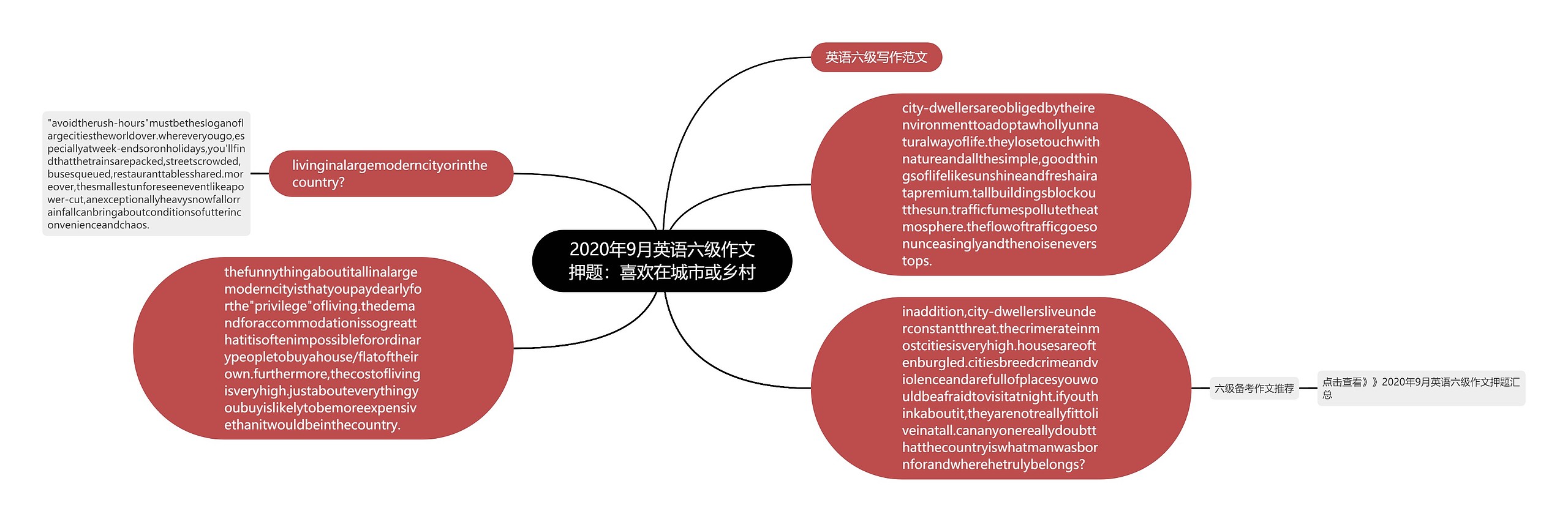 2020年9月英语六级作文押题：喜欢在城市或乡村