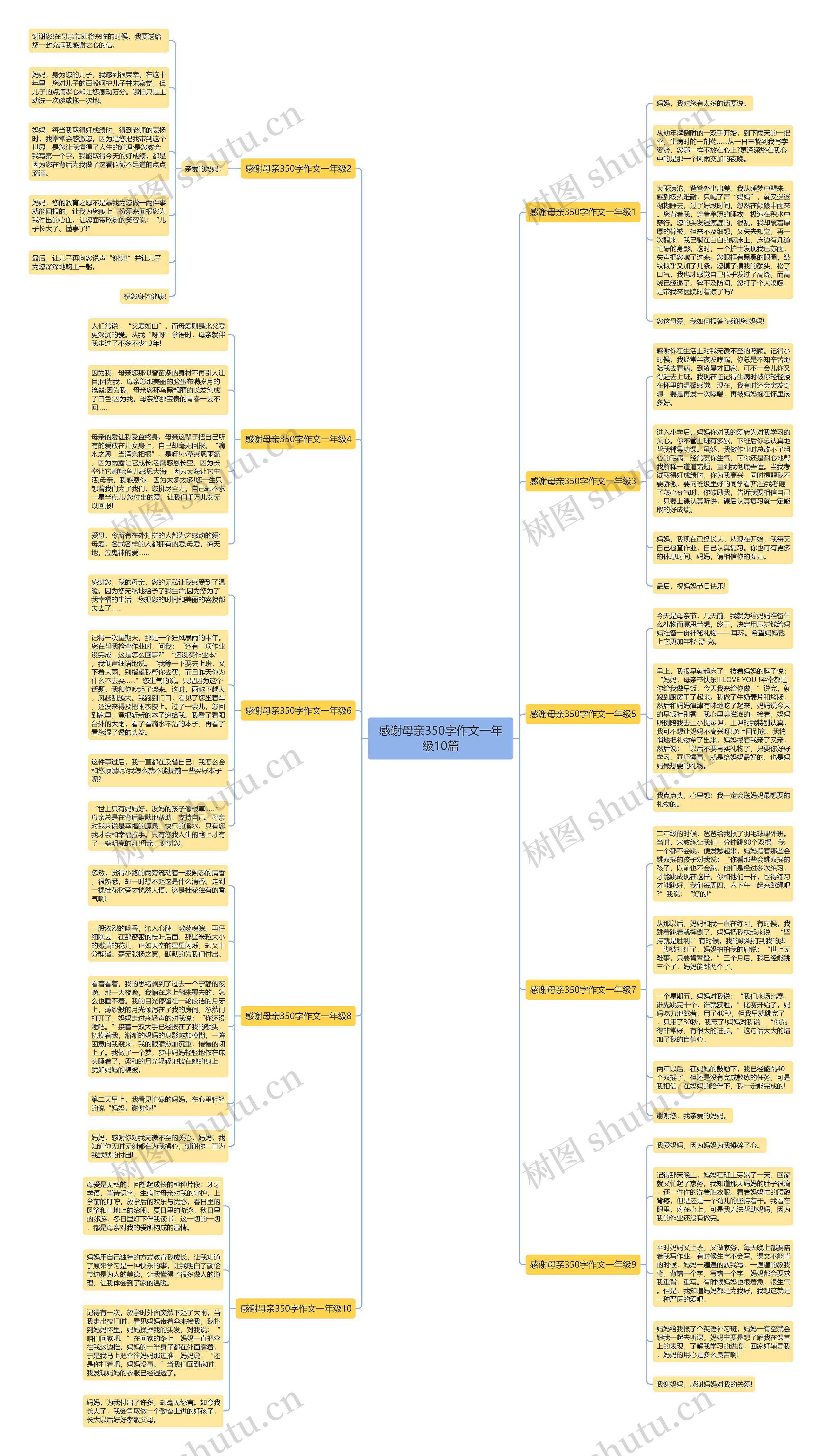 感谢母亲350字作文一年级10篇