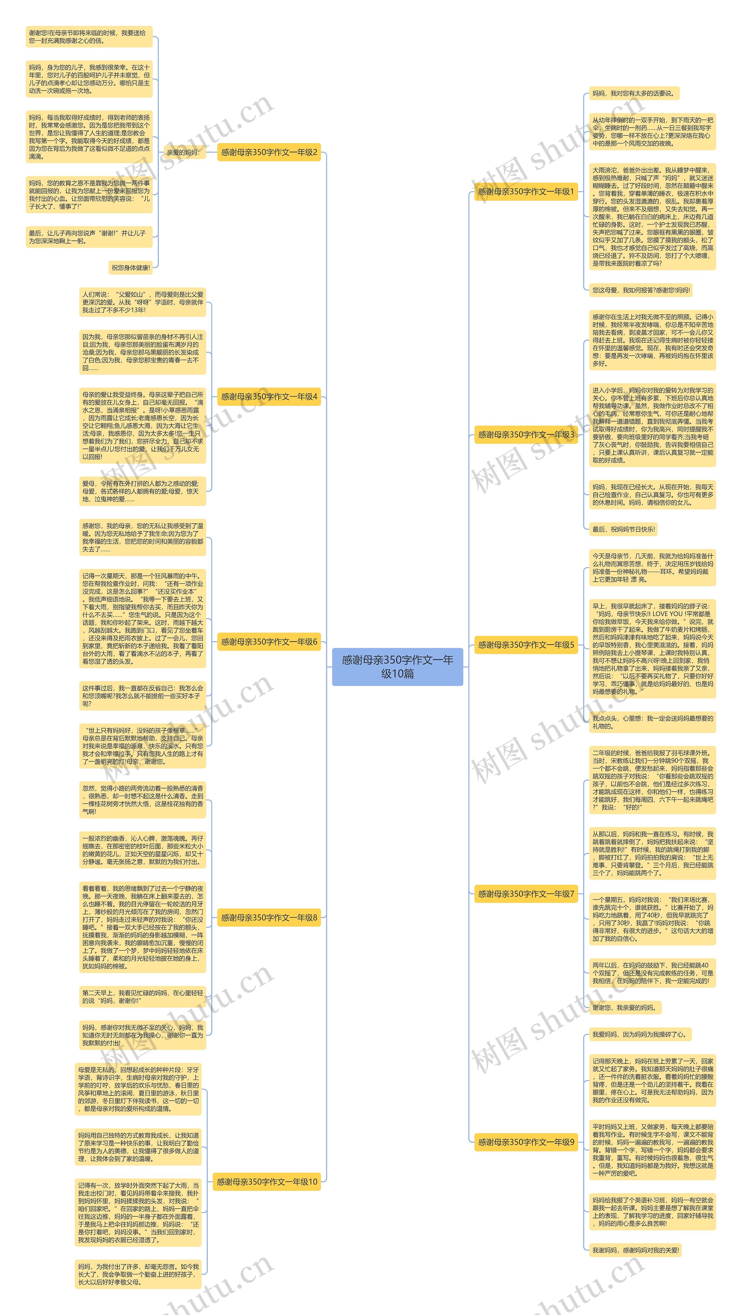 感谢母亲350字作文一年级10篇 感谢母亲350字作文一年级10篇