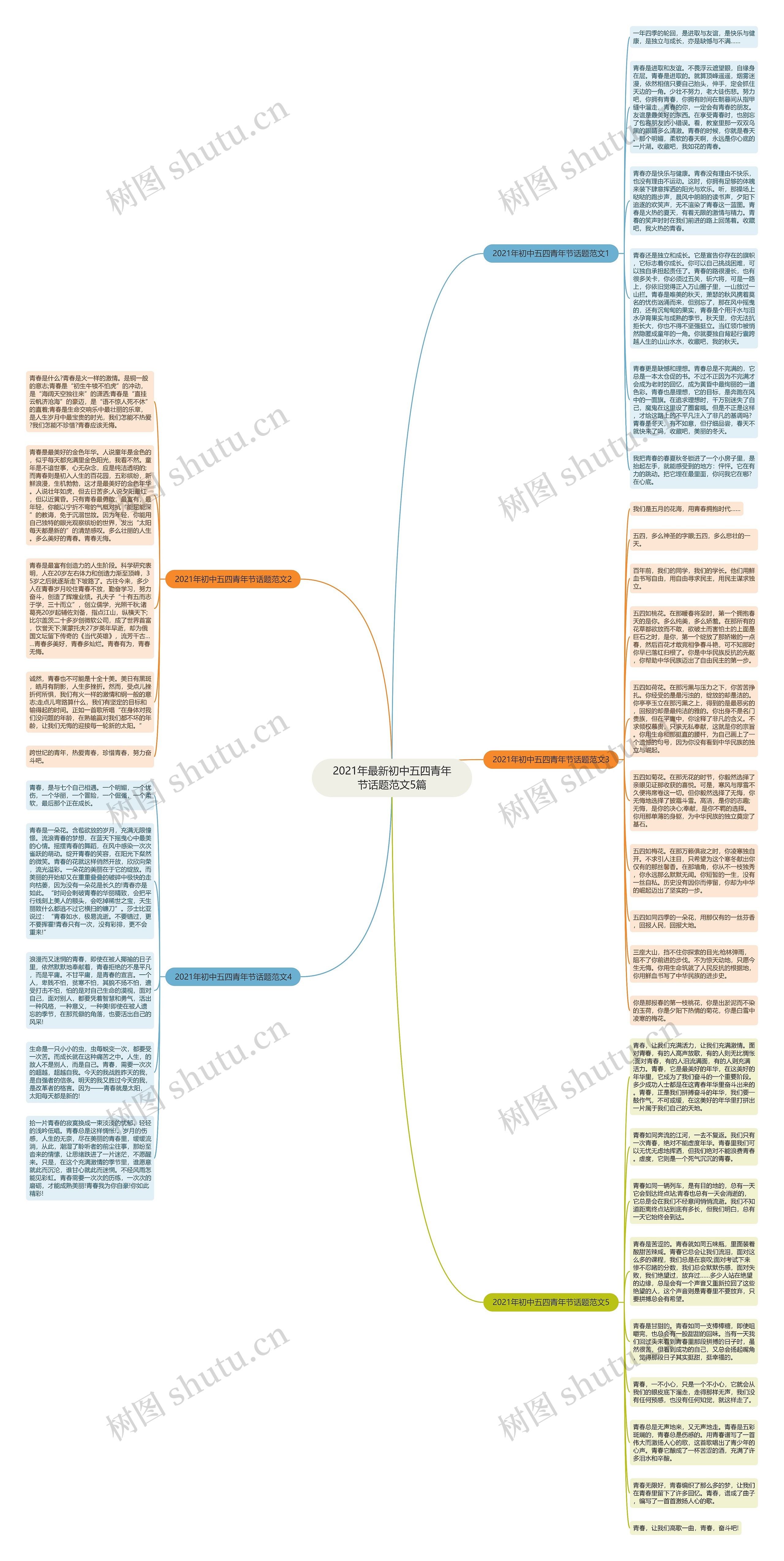 2021年最新初中五四青年节话题范文5篇思维导图
