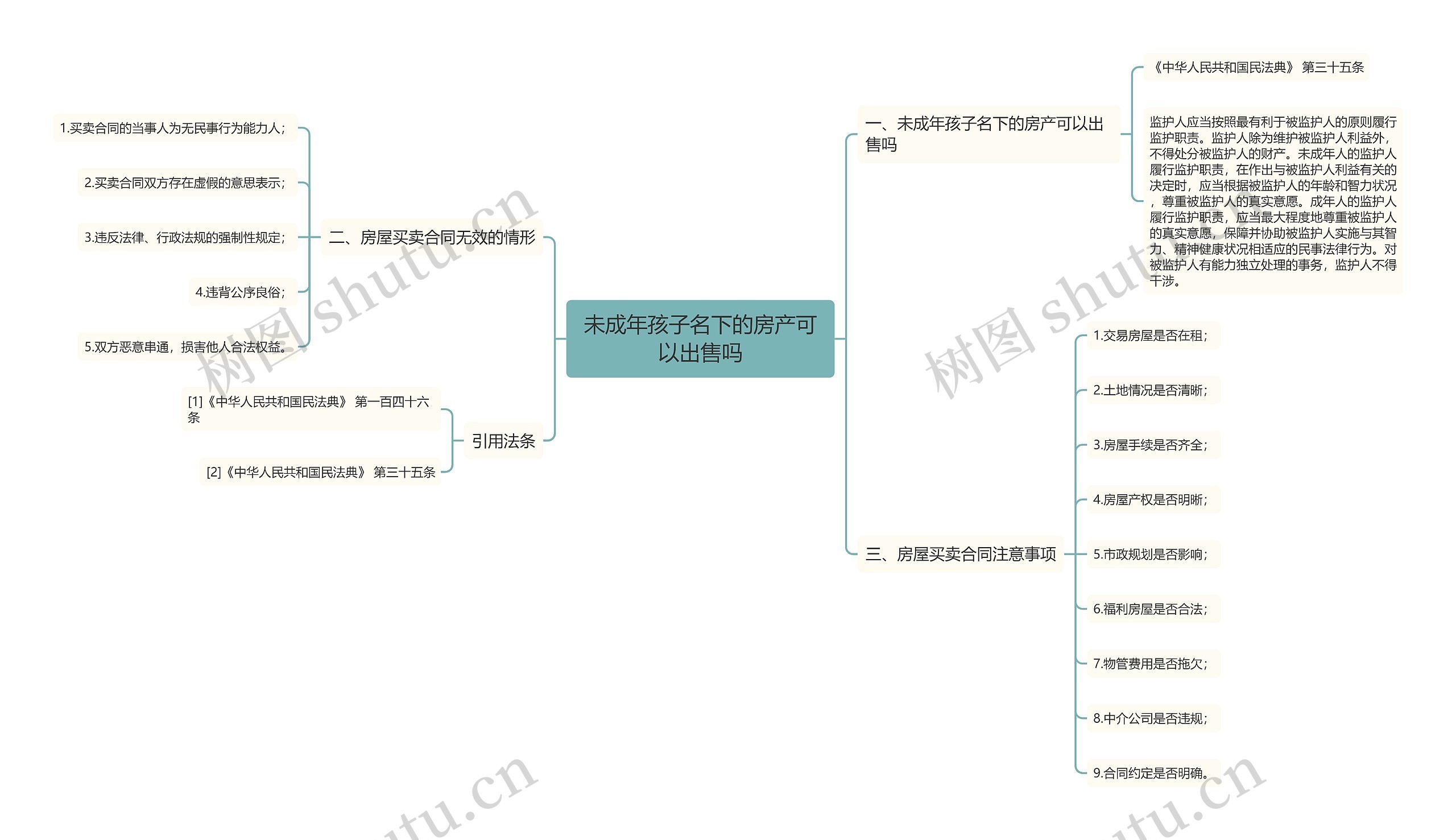 未成年孩子名下的房产可以出售吗思维导图