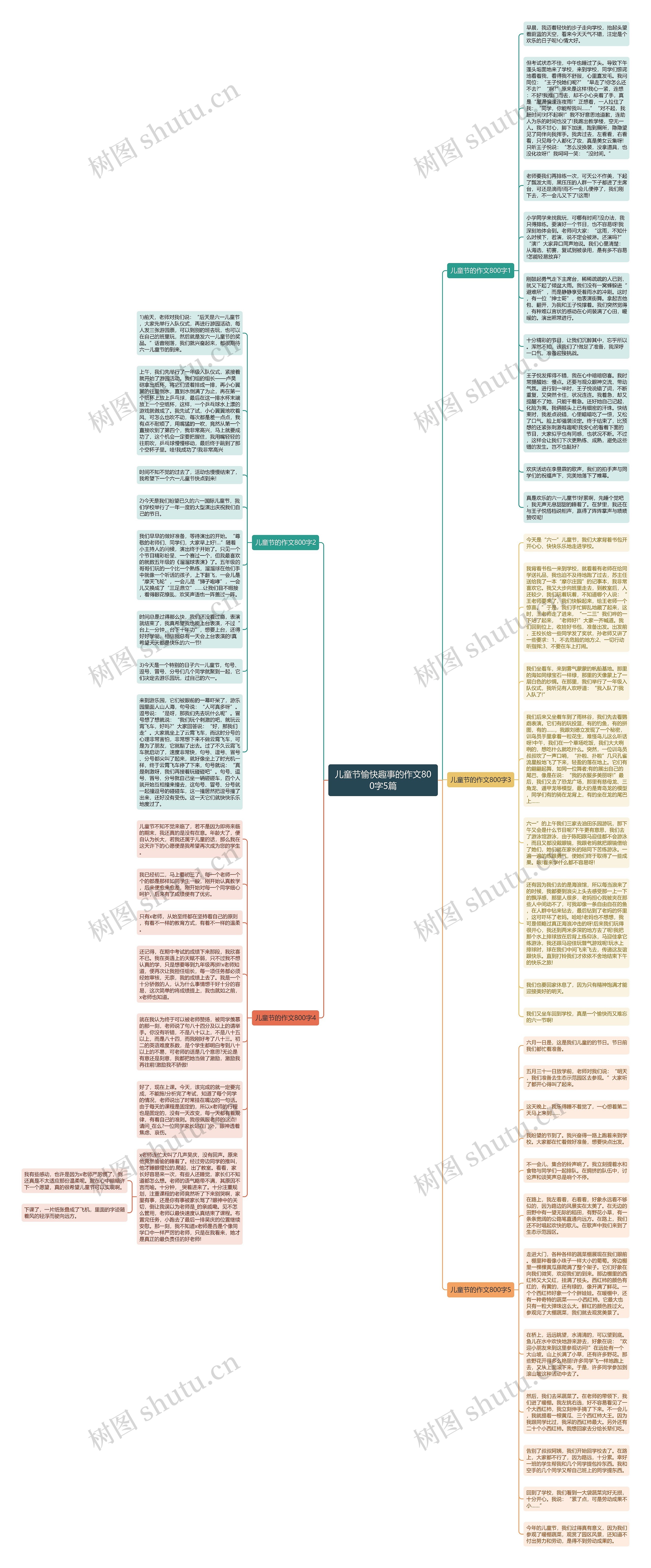 儿童节愉快趣事的作文800字5篇思维导图