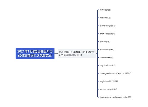 2021年12月英语四级听力必备高频词汇之就餐饮食