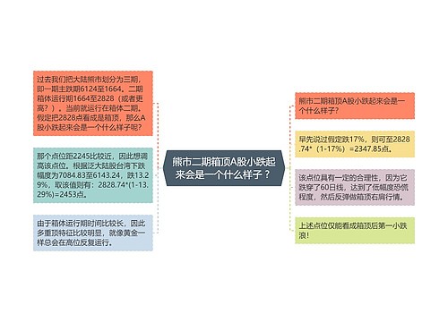 熊市二期箱顶A股小跌起来会是一个什么样子 ? 