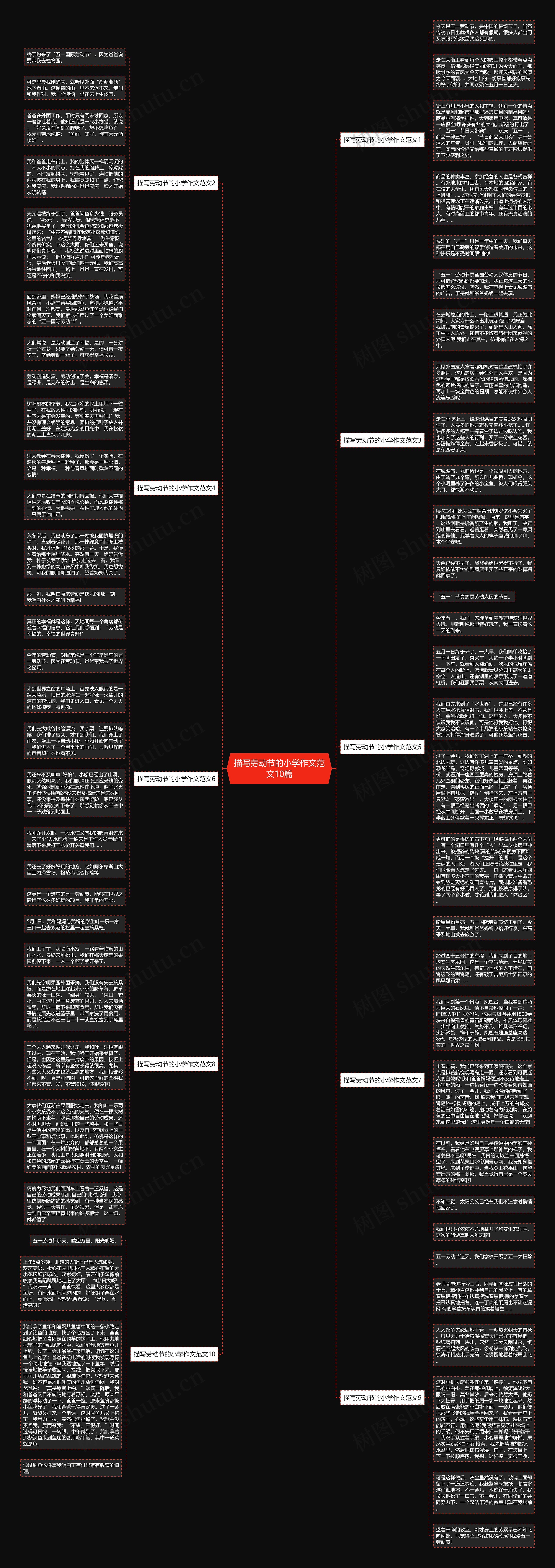 描写劳动节的小学作文范文10篇思维导图
