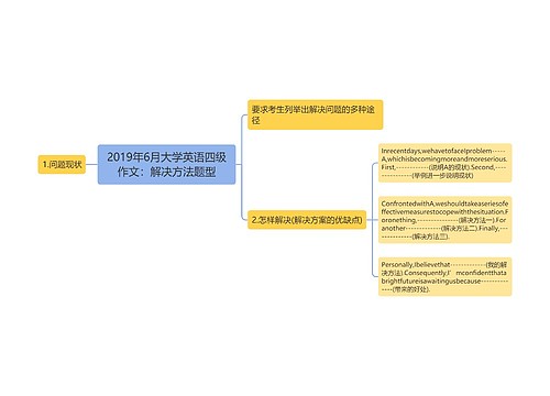 2019年6月大学英语四级作文：解决方法题型