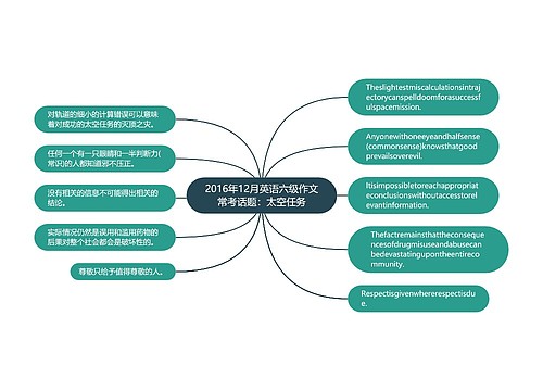 2016年12月英语六级作文常考话题：太空任务