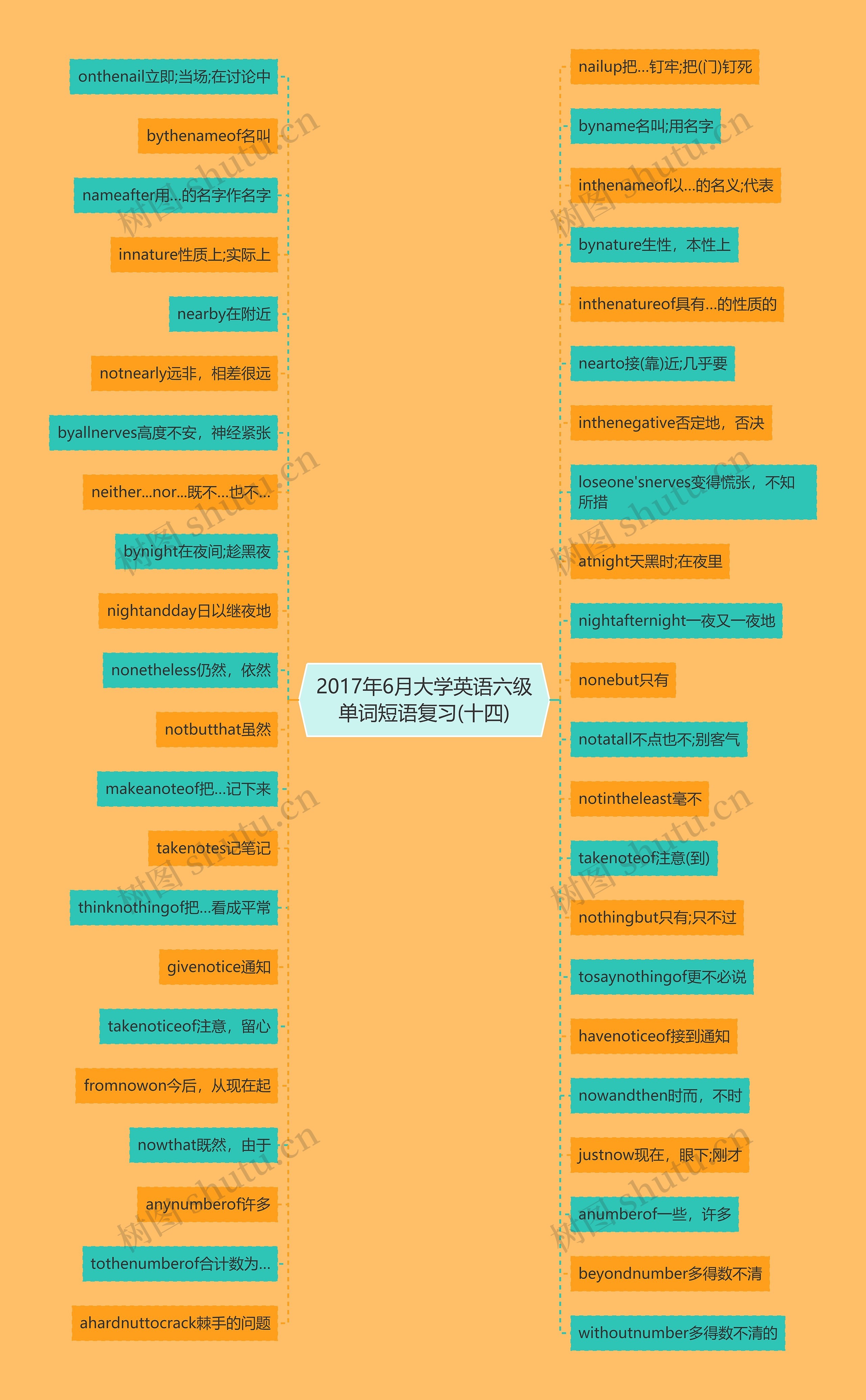 2017年6月大学英语六级单词短语复习(十四)思维导图