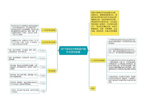 2017年6月大学英语六级作文评分标准