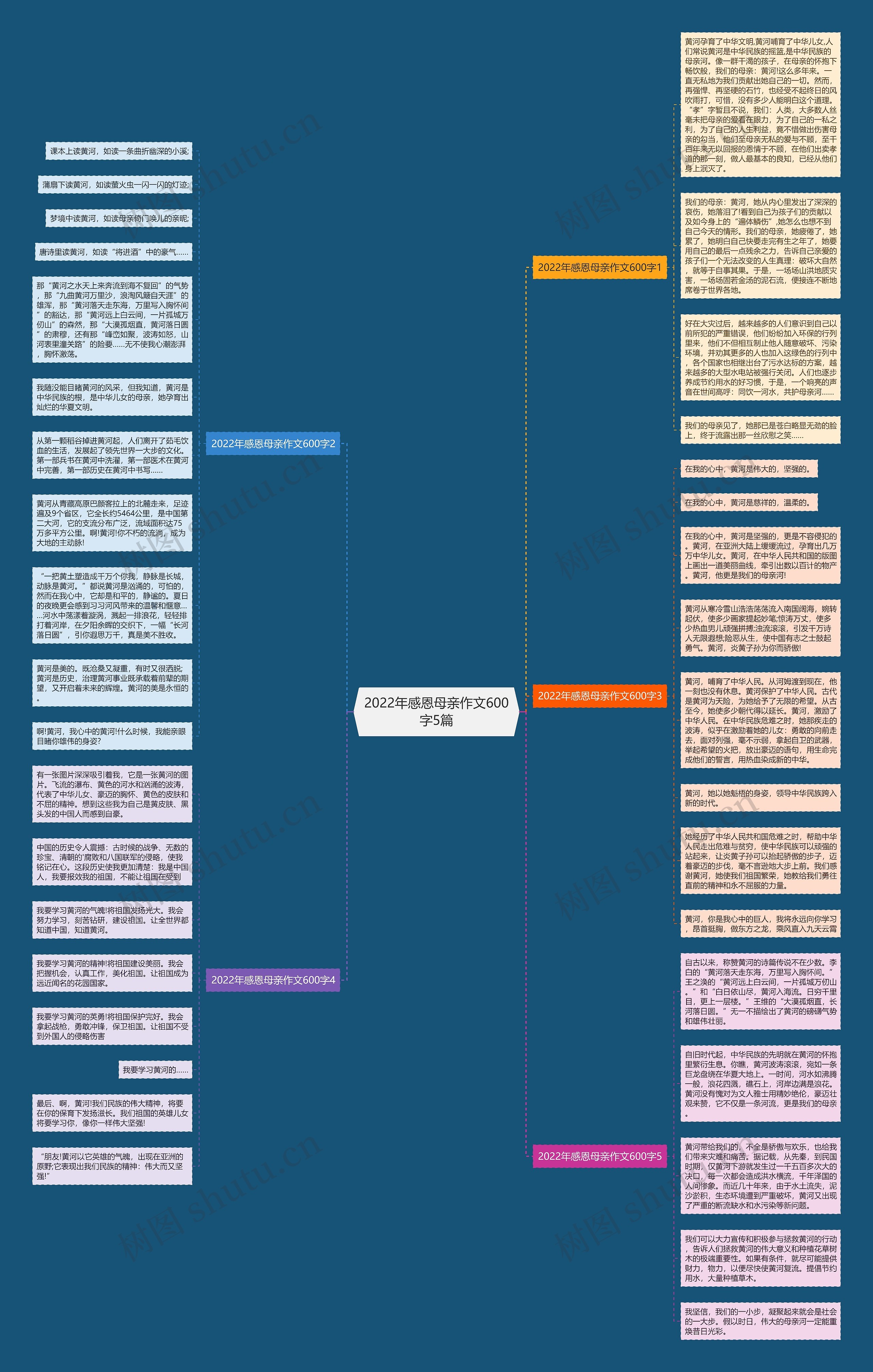 2022年感恩母亲作文600字5篇思维导图