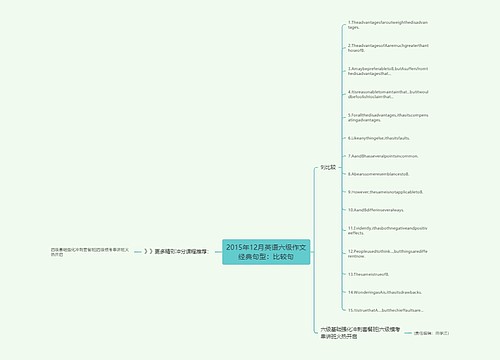 2015年12月英语六级作文经典句型：比较句