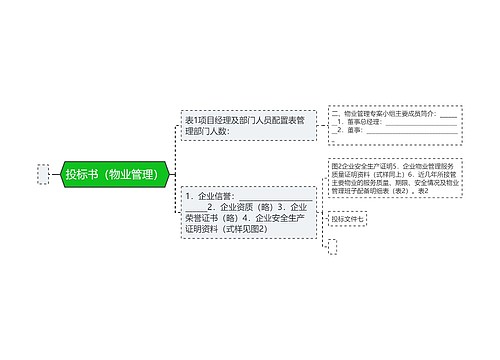 投标书（物业管理）