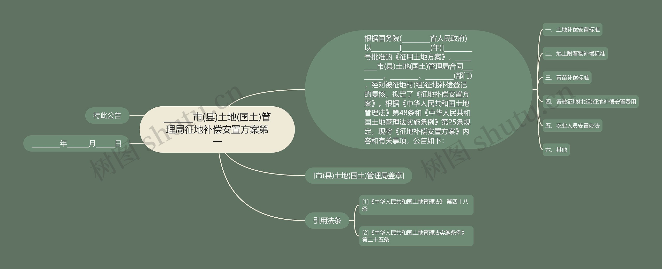 _______市(县)土地(国土)管理局征地补偿安置方案第一