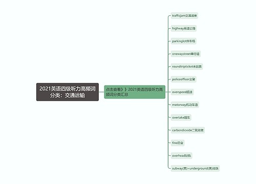 2021英语四级听力高频词分类：交通运输