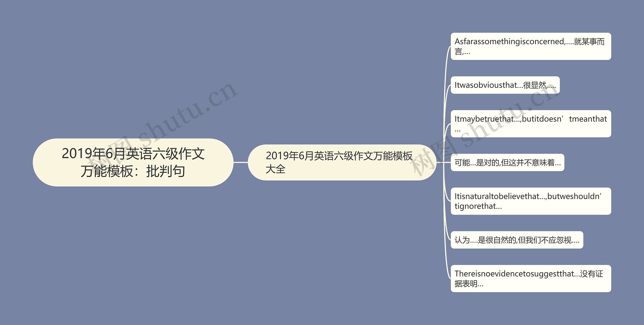 2019年6月英语六级作文万能模板：批判句