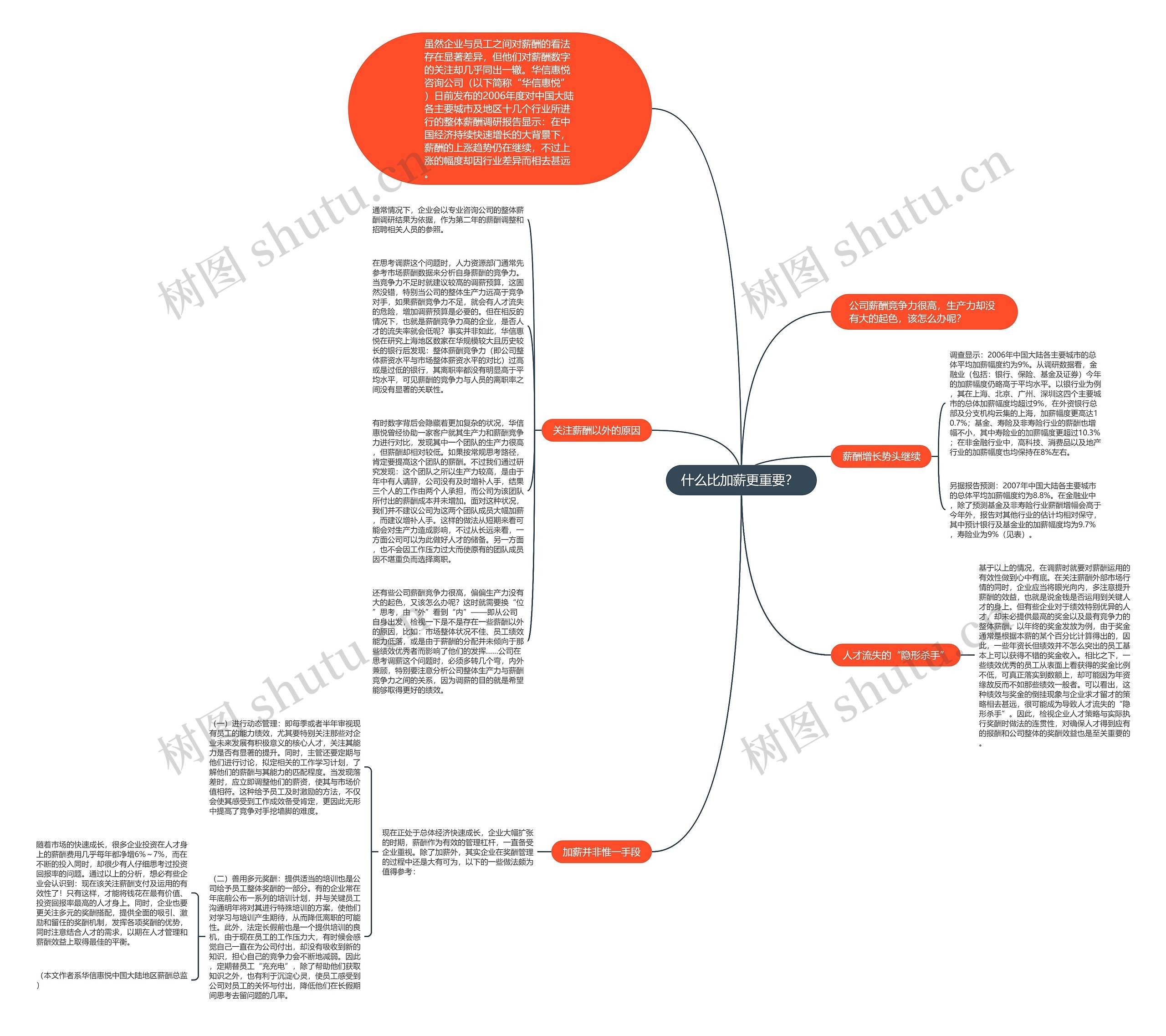 什么比加薪更重要？ 思维导图