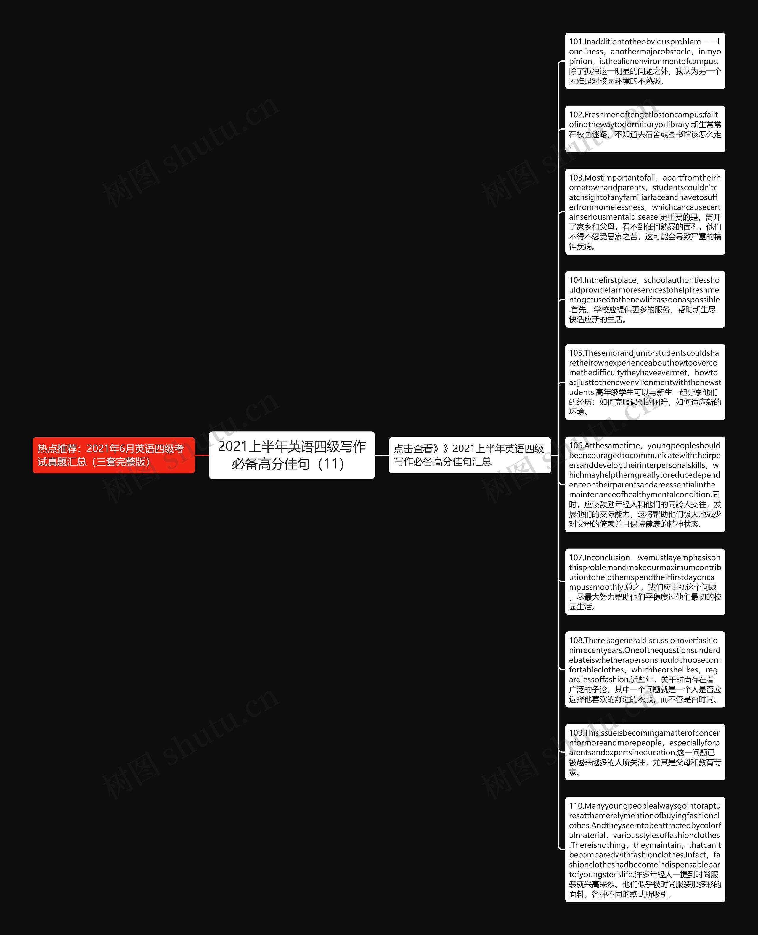 2021上半年英语四级写作必备高分佳句（11）思维导图