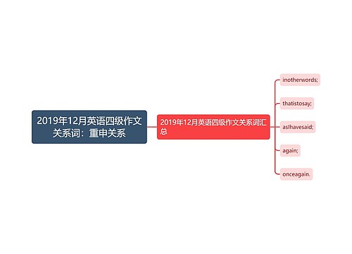 2019年12月英语四级作文关系词：重申关系