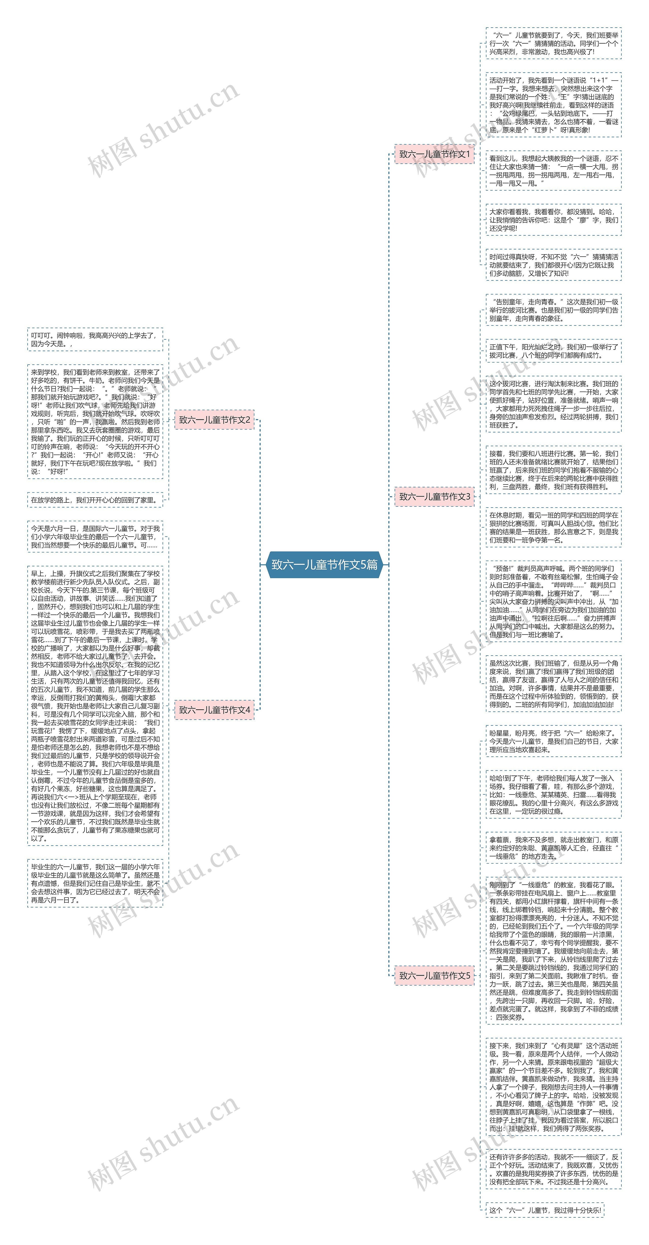 致六一儿童节作文5篇思维导图