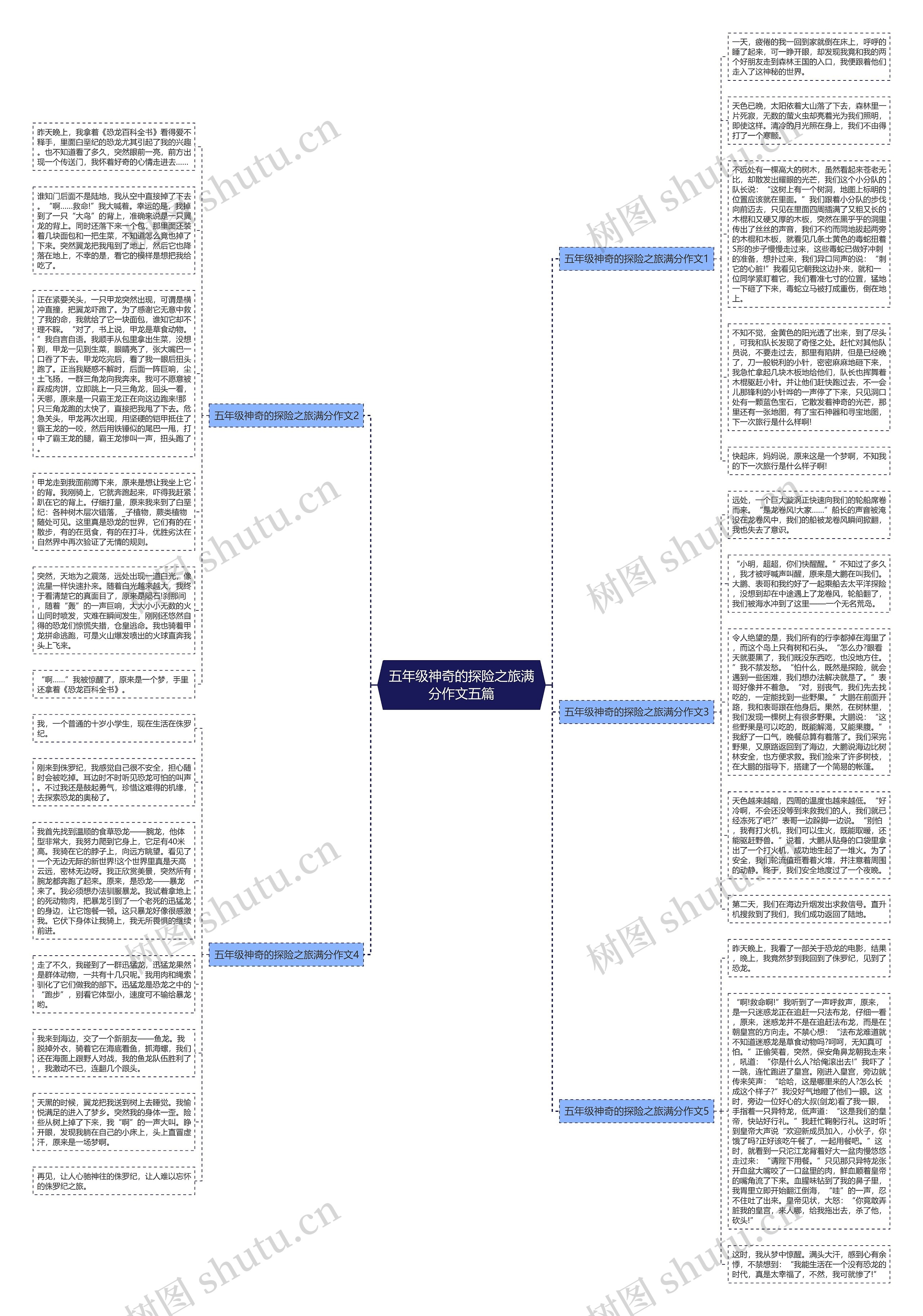 五年级神奇的探险之旅满分作文五篇思维导图