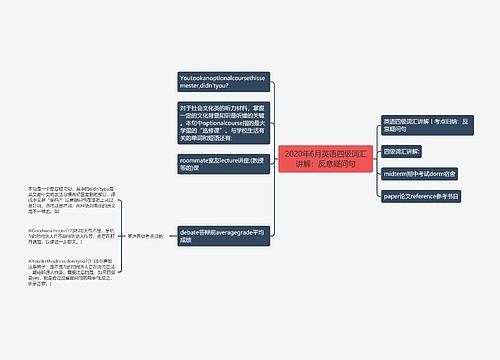 2020年6月英语四级词汇讲解：反意疑问句