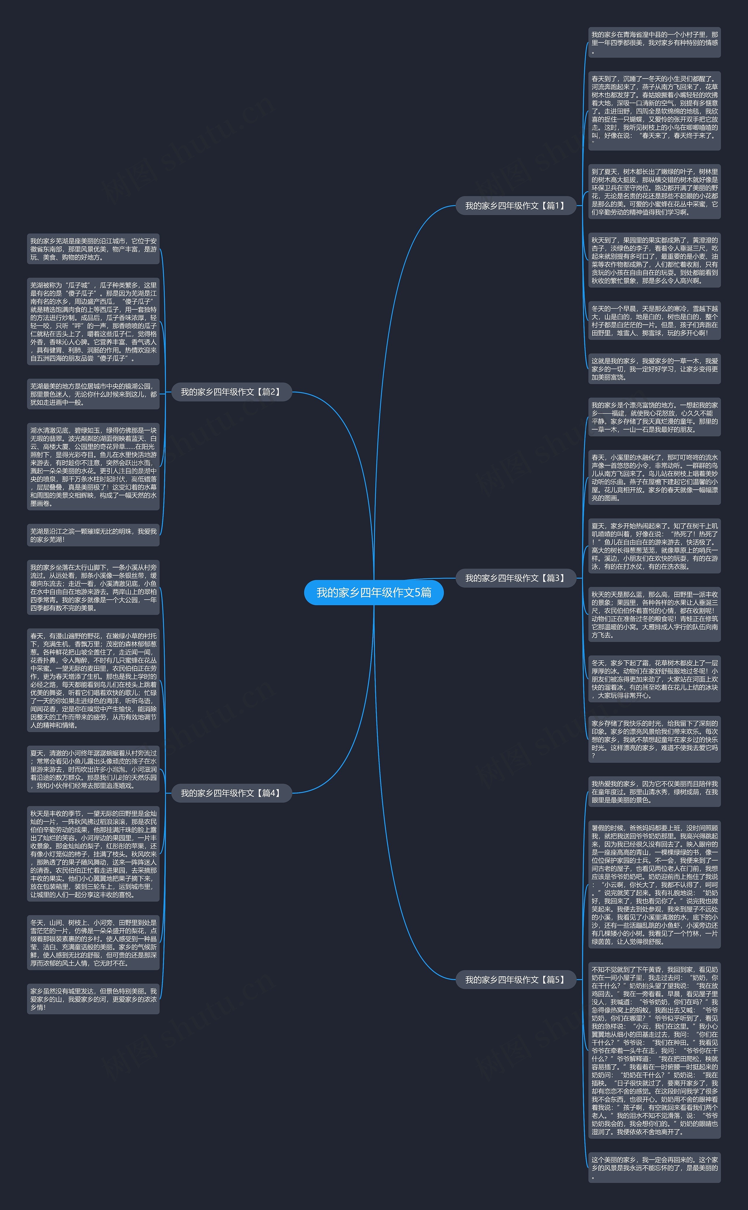我的家乡四年级作文5篇思维导图