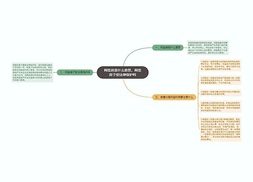 网签房是什么意思，网签房子受法律保护吗