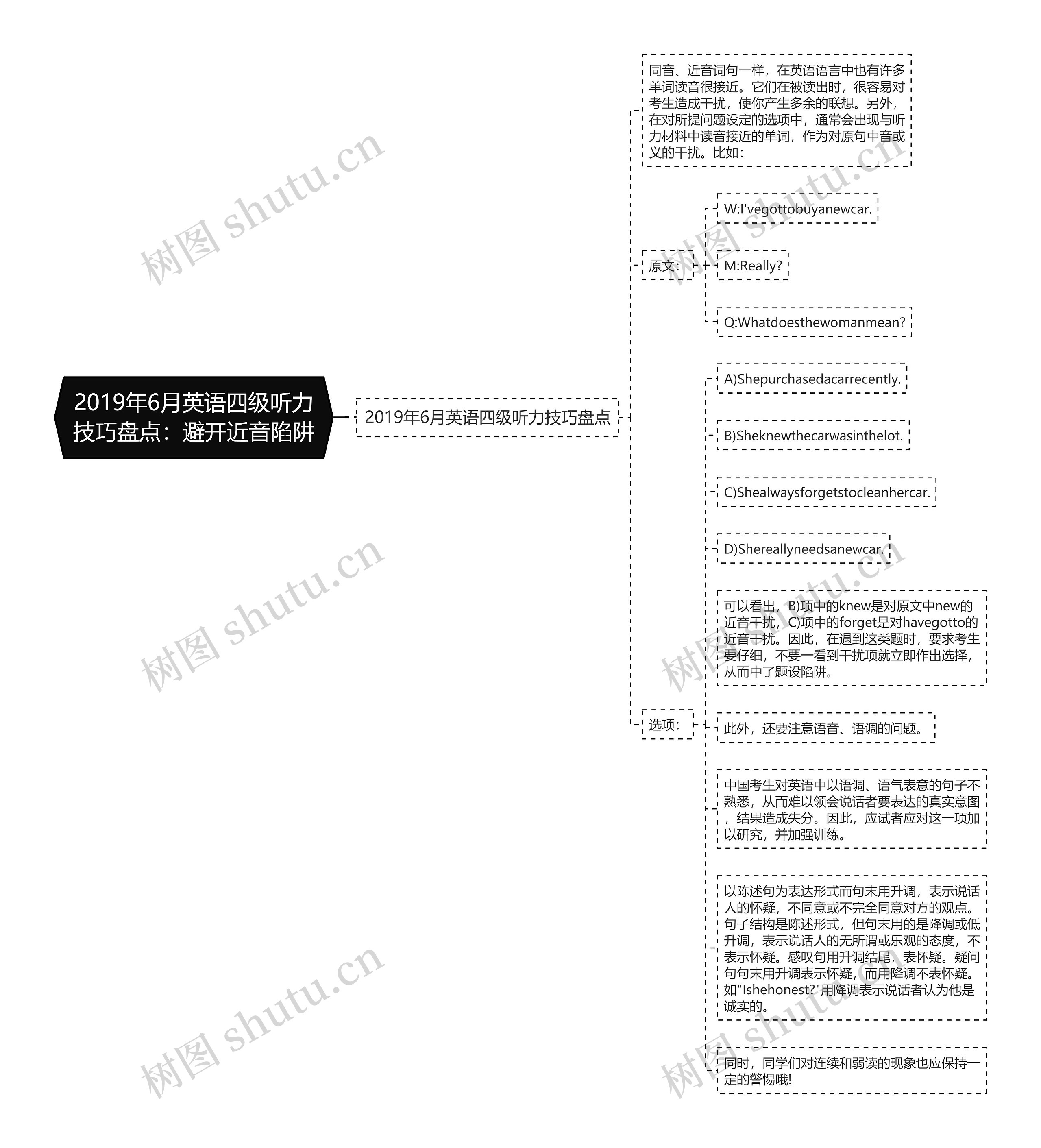 2019年6月英语四级听力技巧盘点：避开近音陷阱