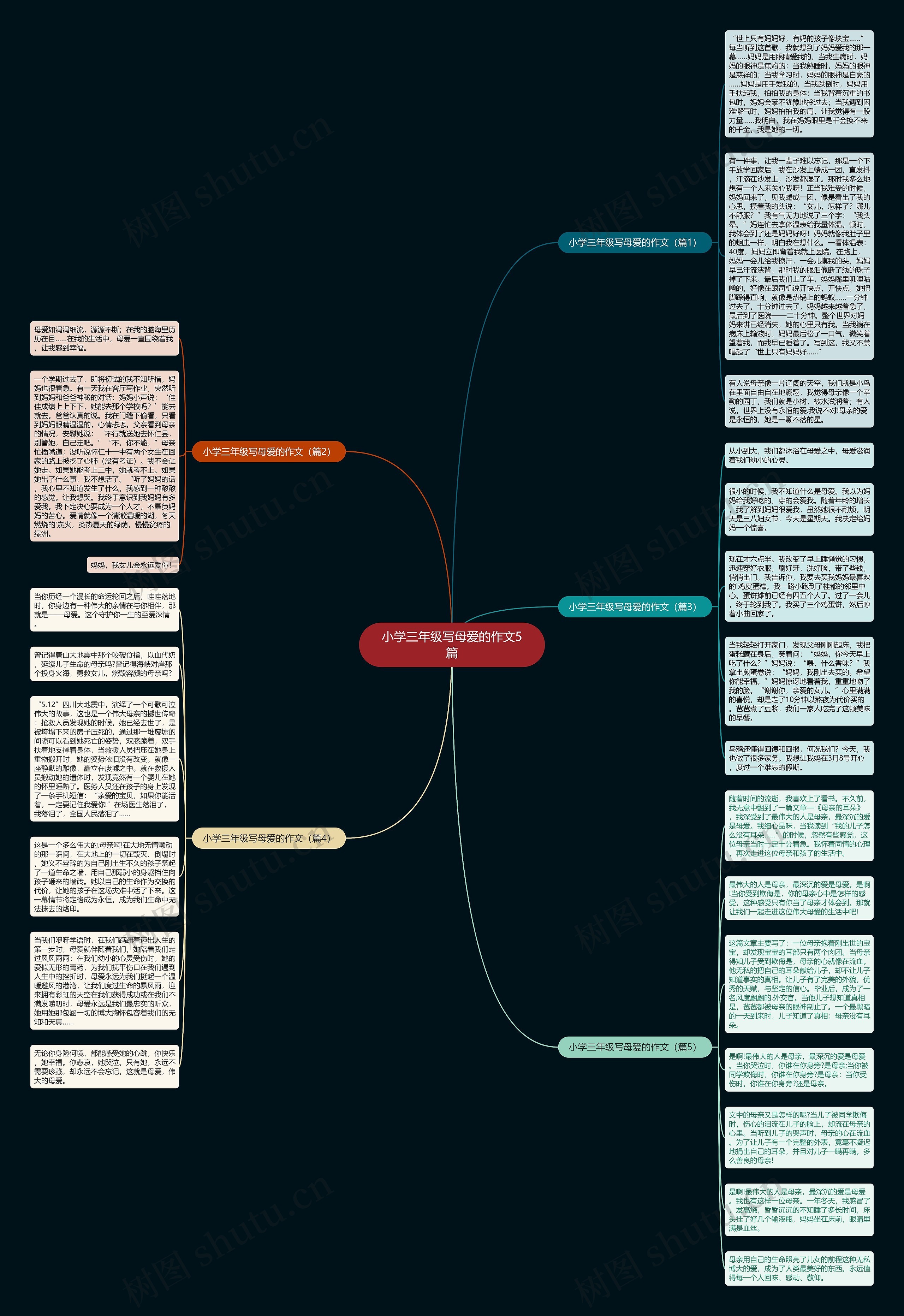 小学三年级写母爱的作文5篇思维导图
