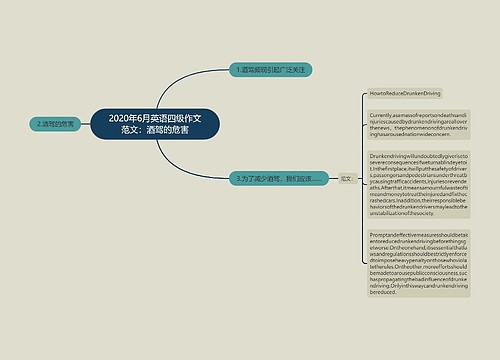 2020年6月英语四级作文范文：酒驾的危害