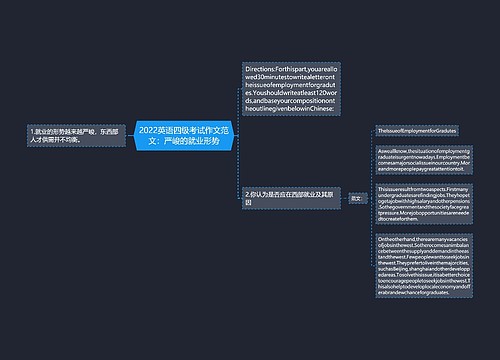 2022英语四级考试作文范文：严峻的就业形势