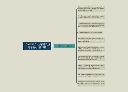 2016年12月大学英语六级易考范文：第29篇