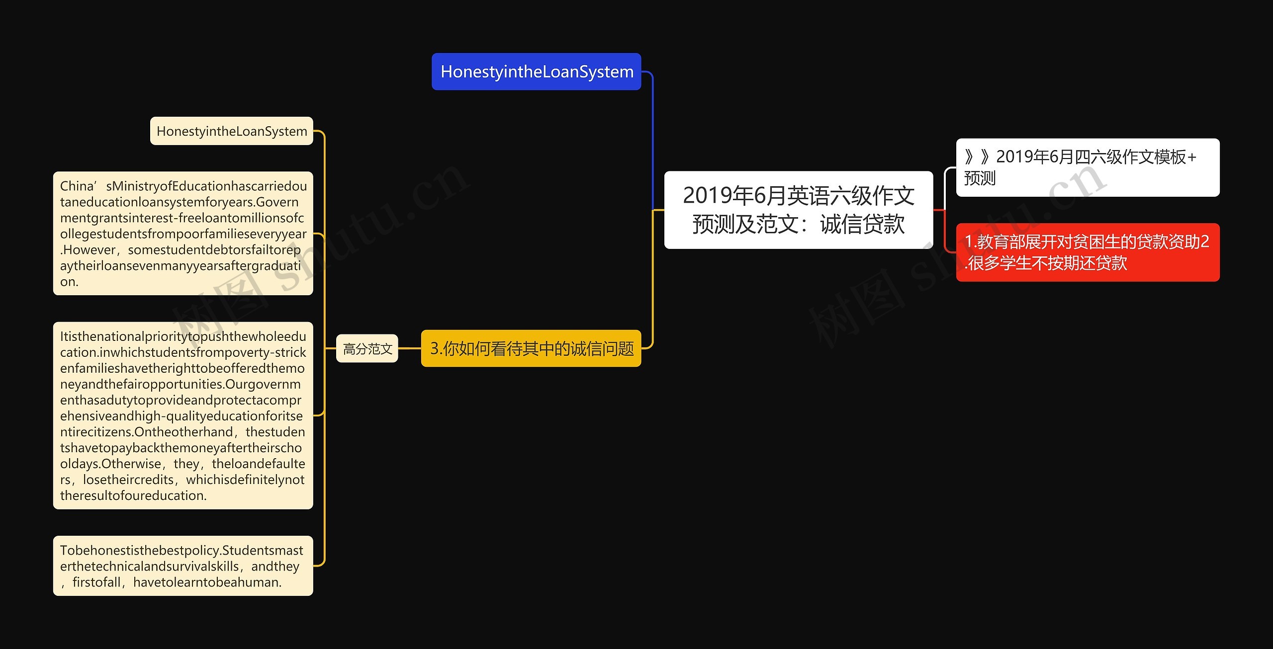 2019年6月英语六级作文预测及范文：诚信贷款