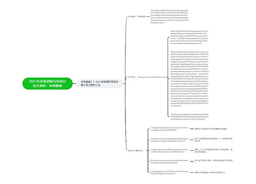 2021年英语四级写作高分范文赏析：体育锻炼