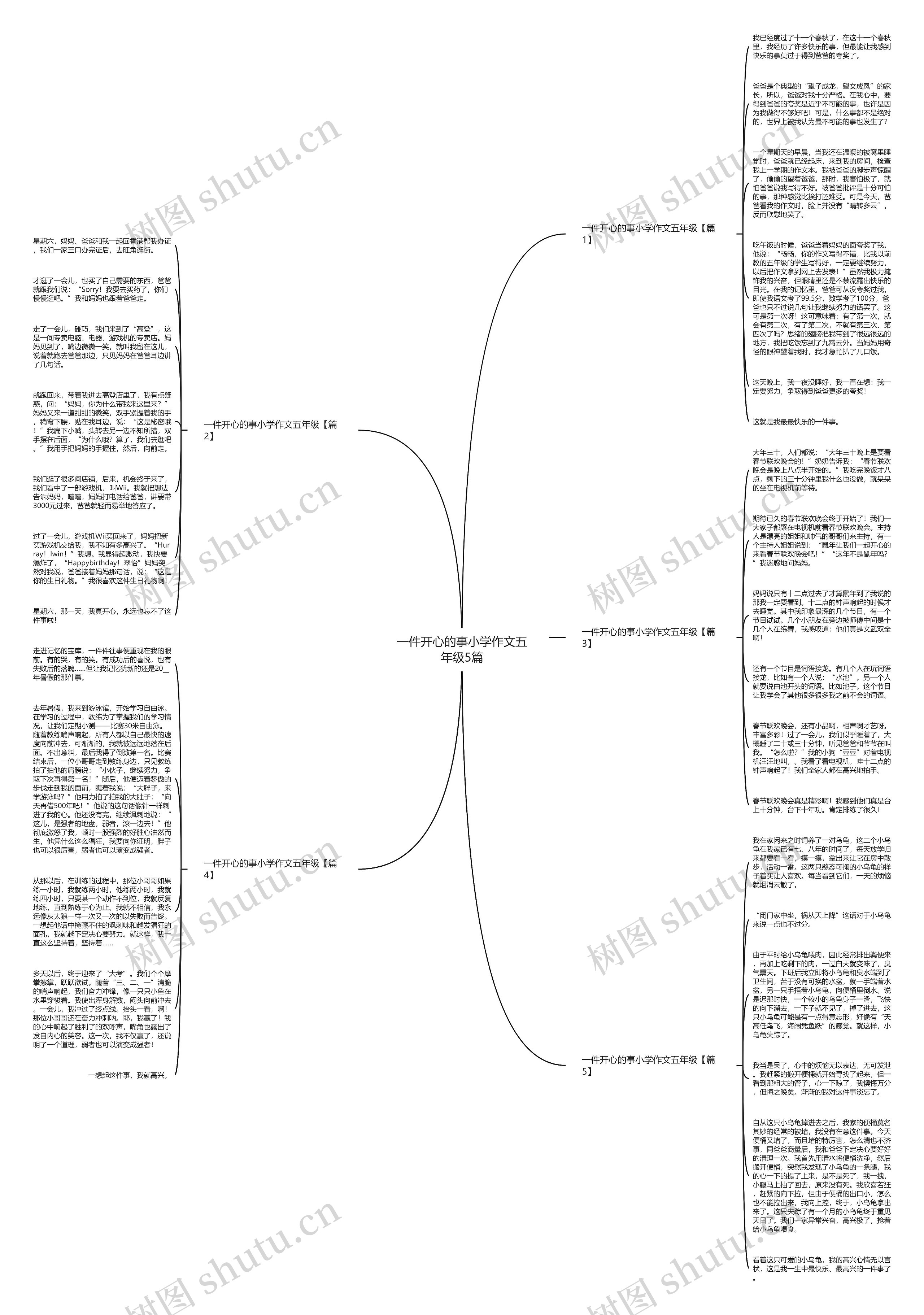 一件开心的事小学作文五年级5篇思维导图