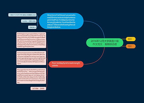 2016年12月大学英语六级作文范文：假期综合症