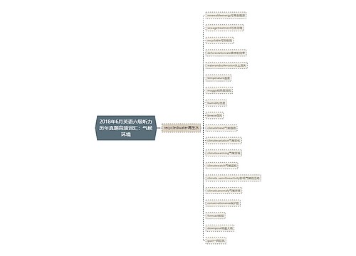 2018年6月英语六级听力历年真题高频词汇：气候环境