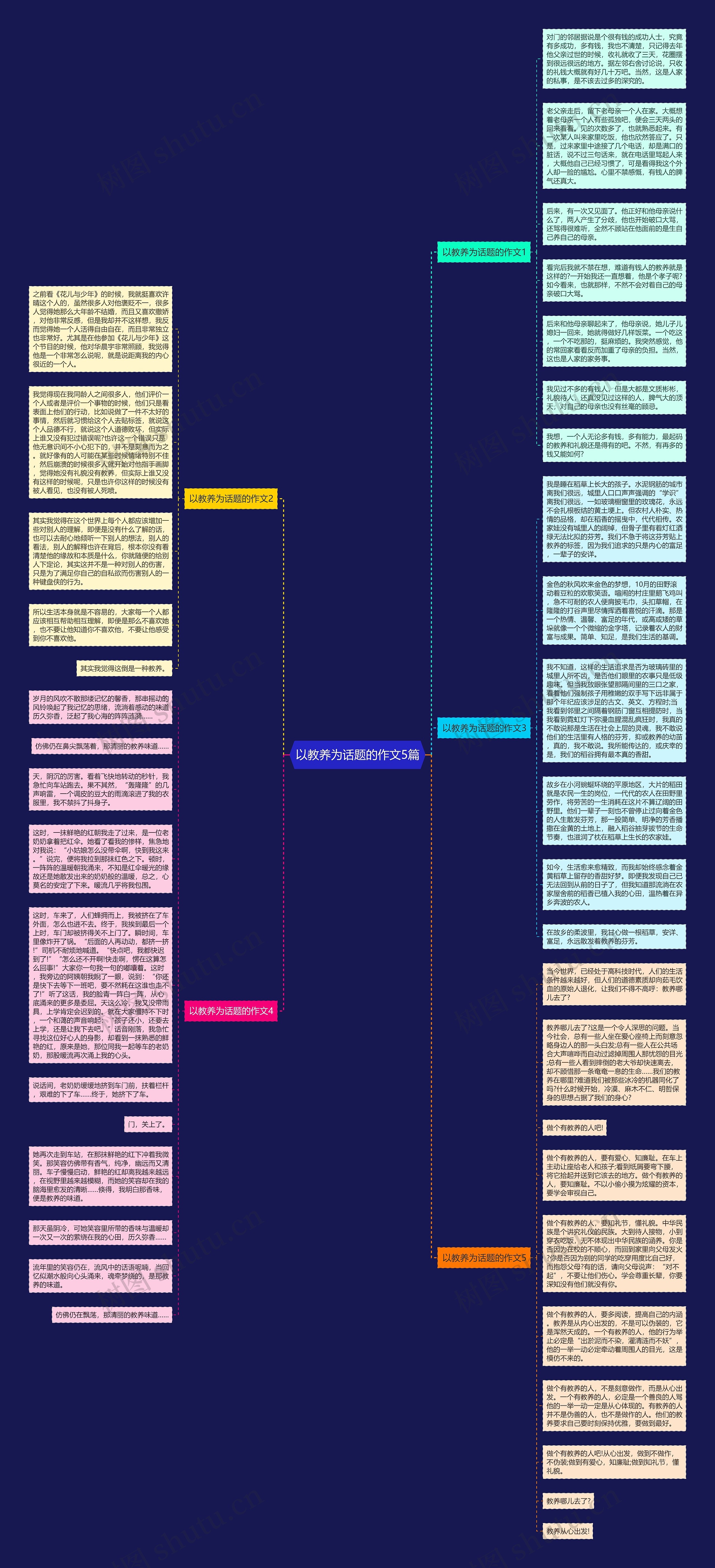 以教养为话题的作文5篇思维导图