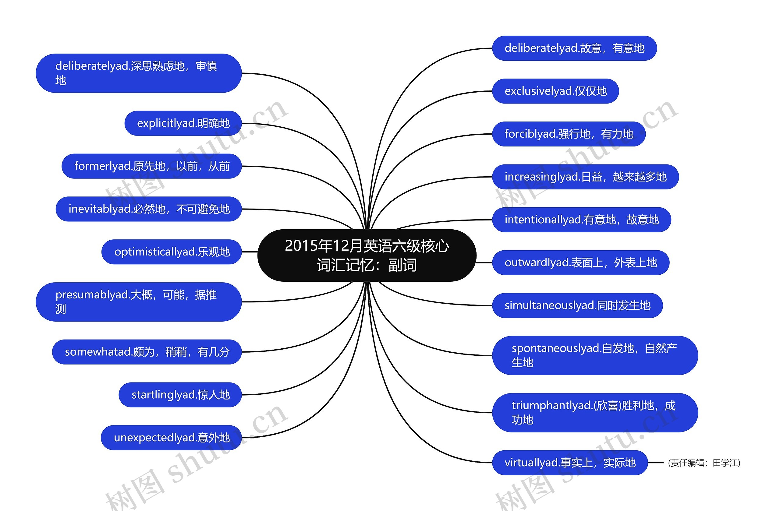 2015年12月英语六级核心词汇记忆：副词