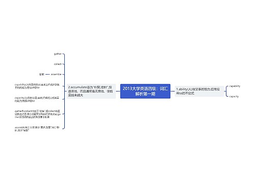 2013大学英语四级：词汇解析第一期