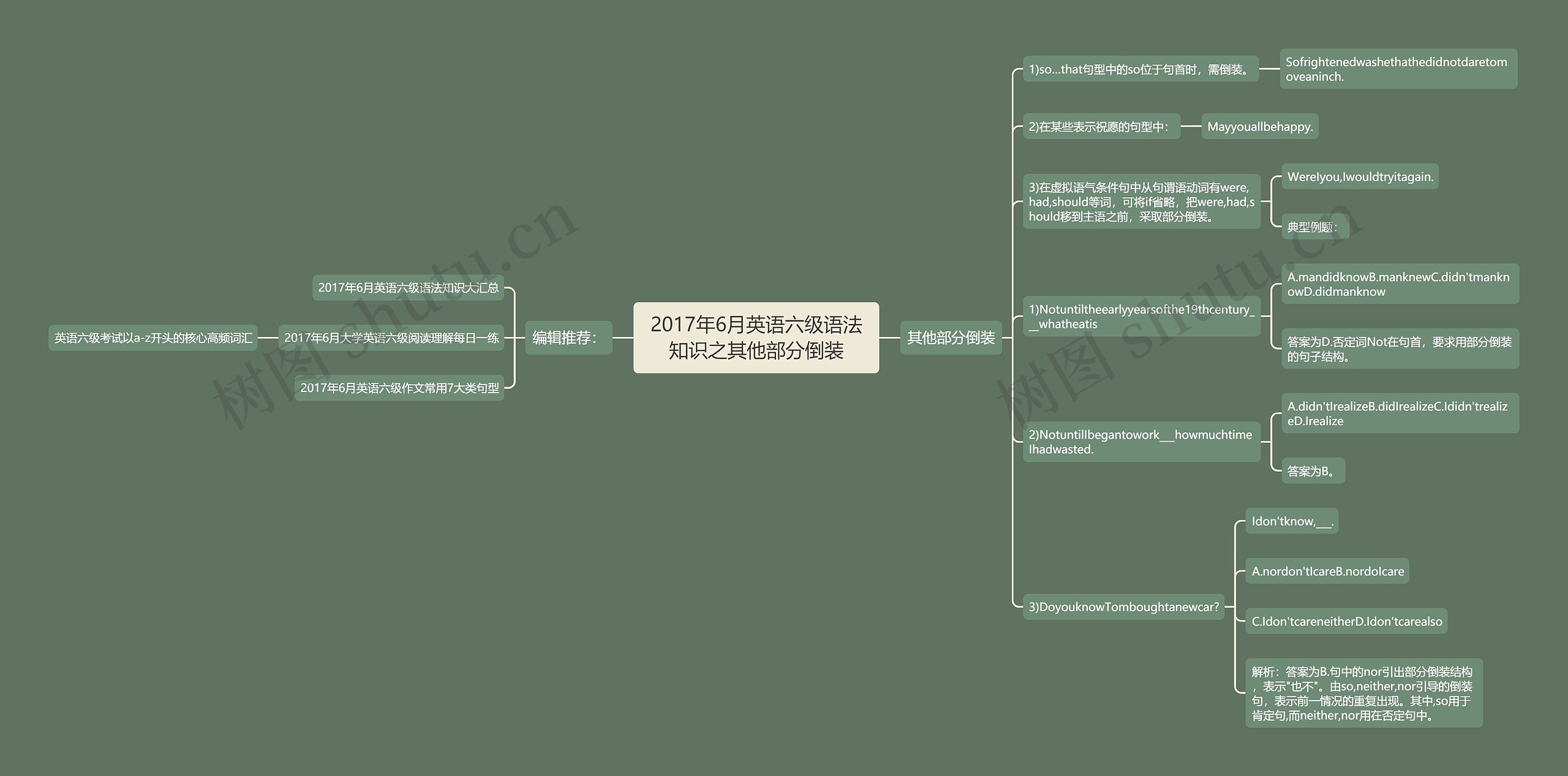 2017年6月英语六级语法知识之其他部分倒装思维导图