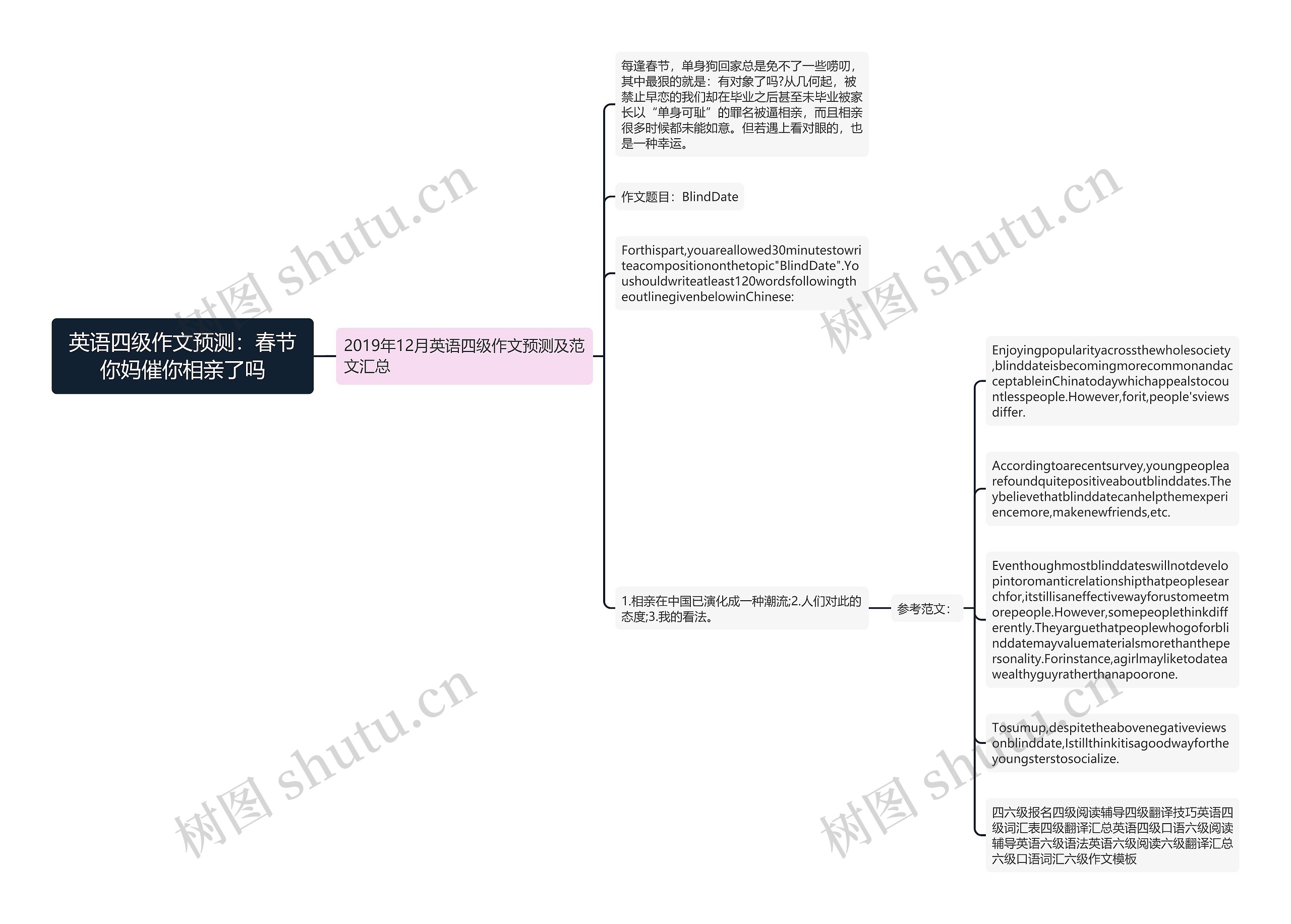 英语四级作文预测：春节你妈催你相亲了吗