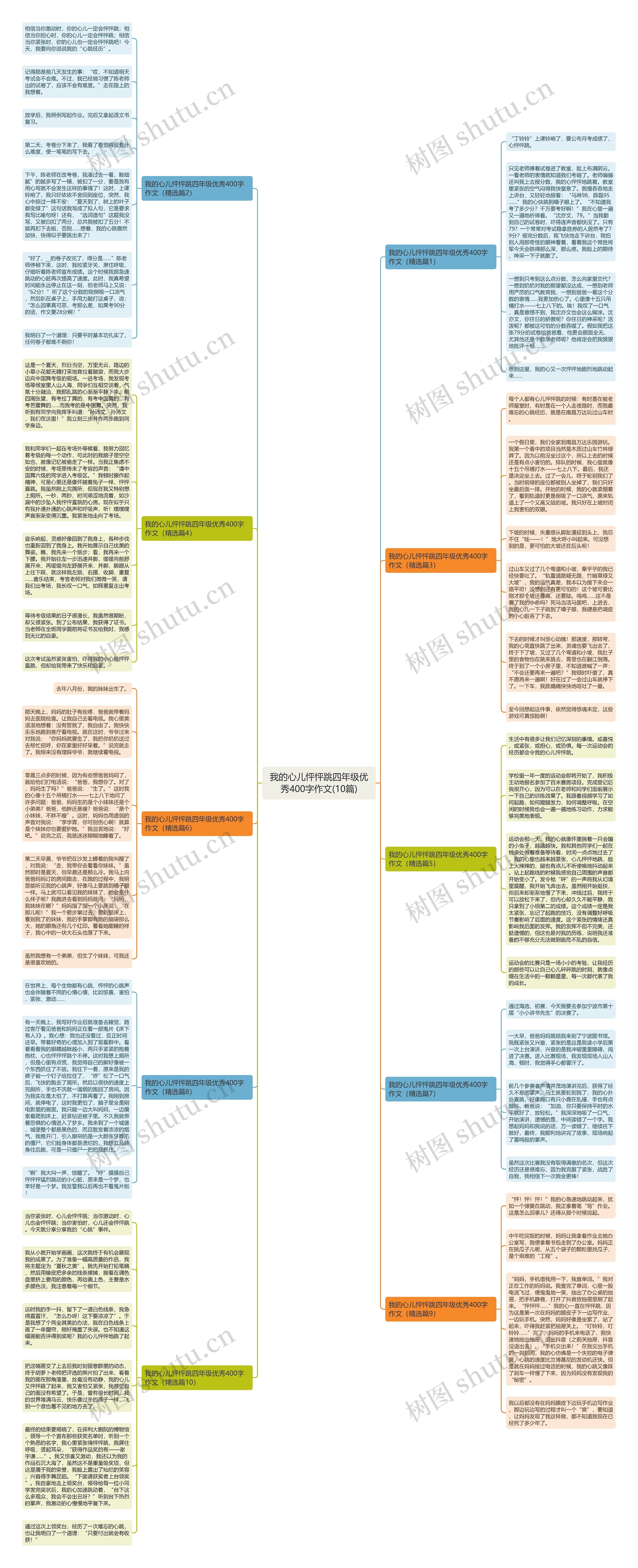 我的心儿怦怦跳四年级优秀400字作文(10篇)思维导图